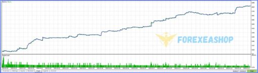 ROYAL HEDGE FUND EA Reviews2