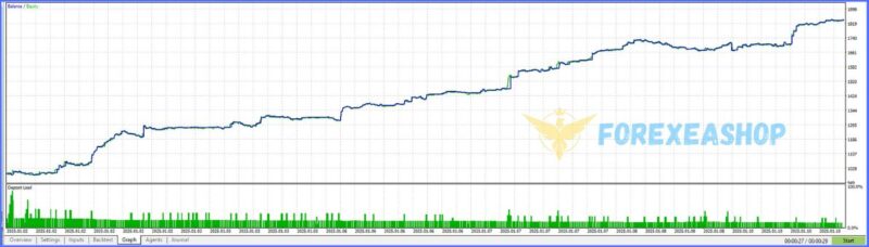 ROYAL HEDGE FUND EA Reviews2
