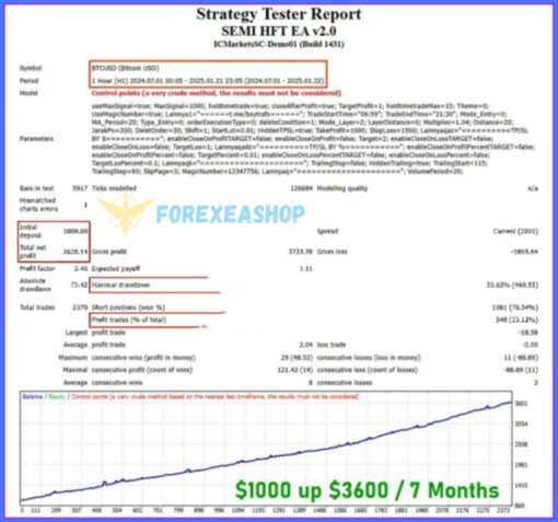 SEMI HFT EA Reviews1