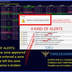 Alternative view of Supply and Demand Dashboard PRO MT4 v4.2 Indicator Without DLL