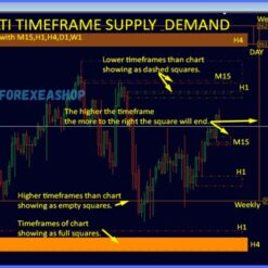 Supply and Demand Dashboard PRO Reviews3