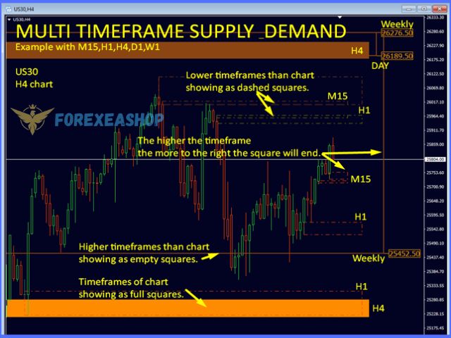 Supply and Demand Dashboard PRO Reviews3
