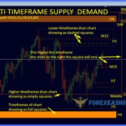 Supply and Demand Dashboard PRO Reviews4