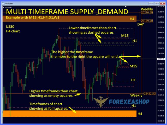 Supply and Demand Dashboard PRO Reviews4