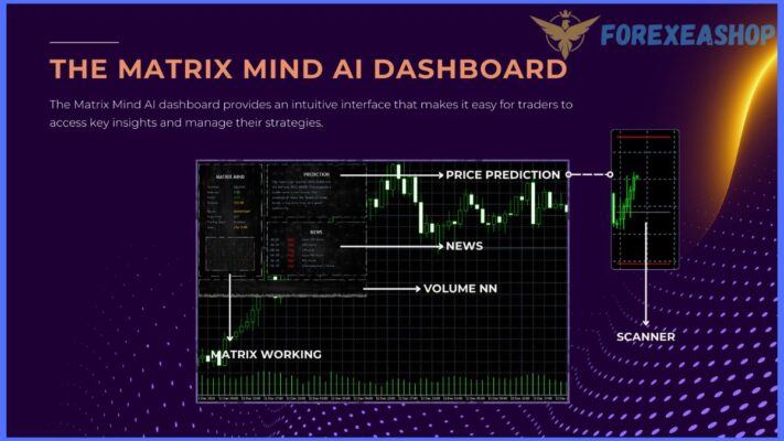 The Matrix Mind AI MT4 Reviews3