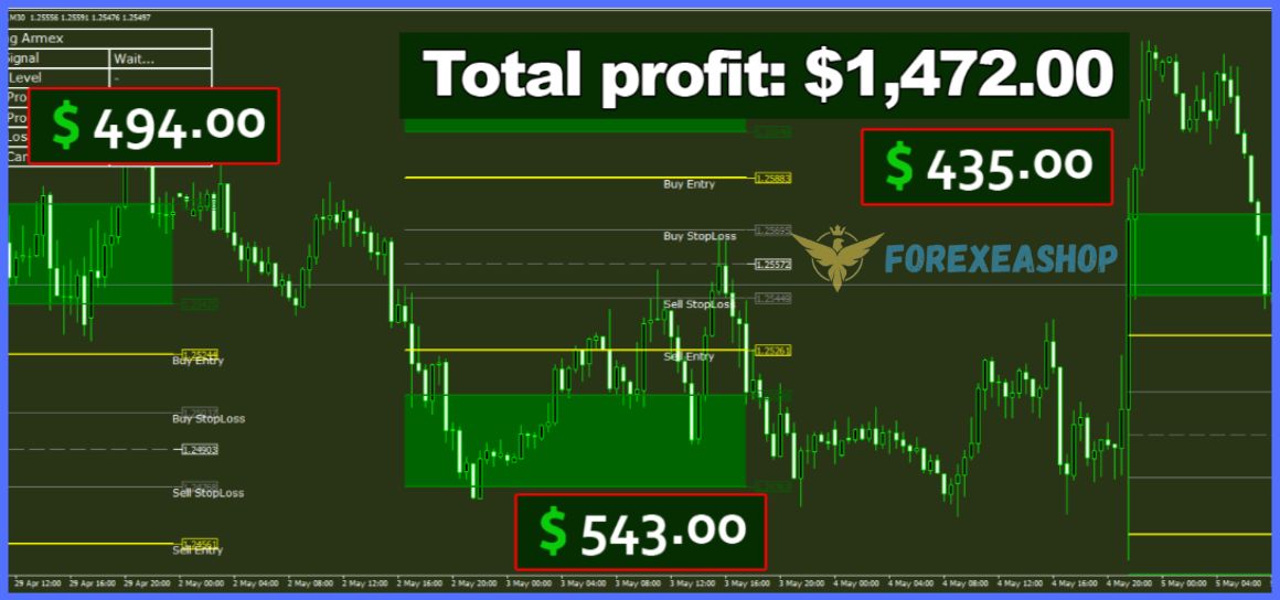 Trading Armex Indicator Manager Reviews-2