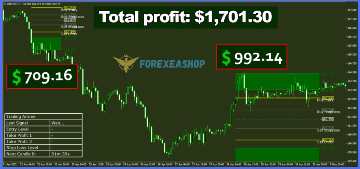 Trading Armex Indicator Manager Reviews1