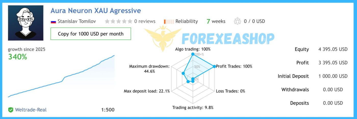 Aura Neuron MT4 Reviews1