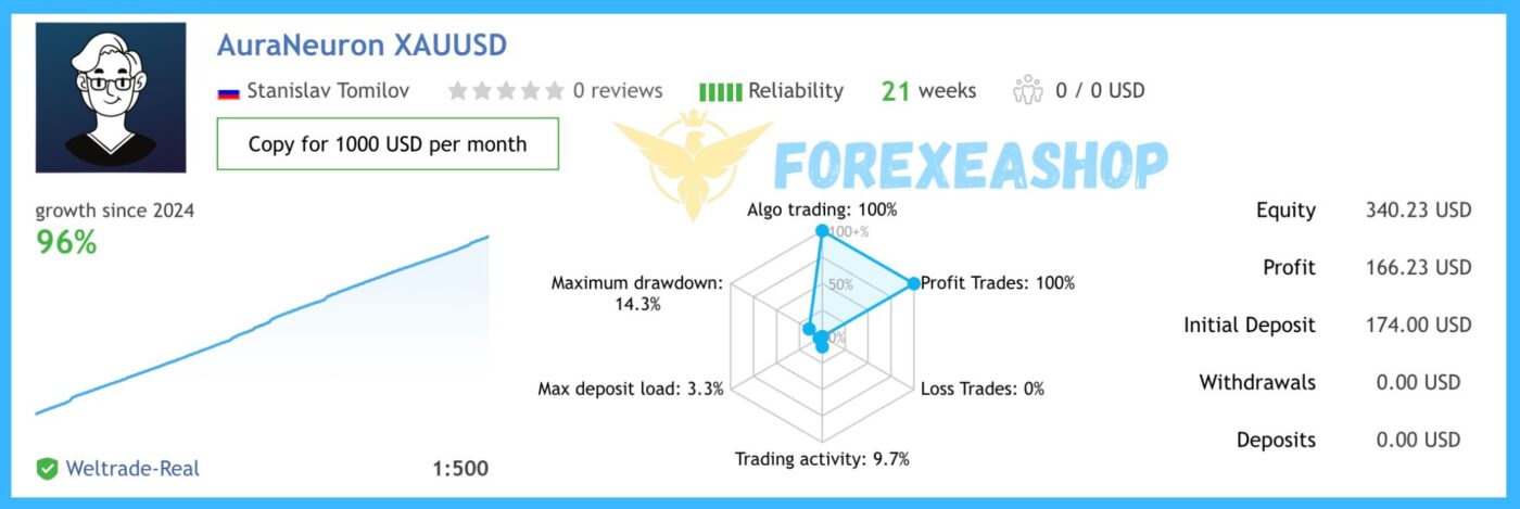 Aura Neuron MT4 Reviews2