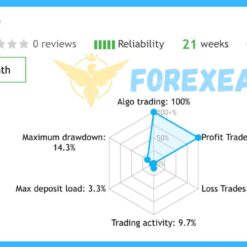 Aura Neuron MT4 Reviews2
