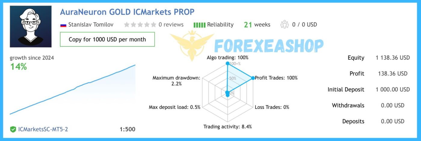 Aura Neuron MT4 Reviews3