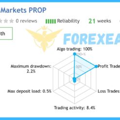 Aura Neuron MT4 Reviews3