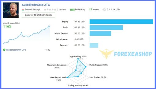 Autotrade Gold Reviews1