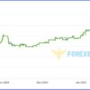 Autotrade Gold Reviews3