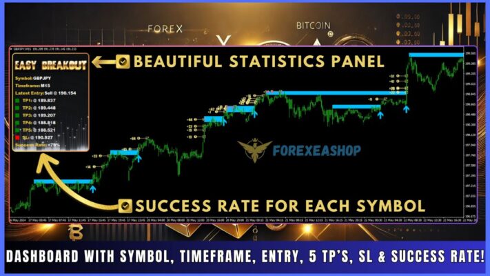 Easy Breakout Reviews3