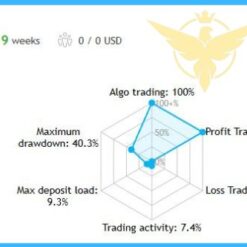 EvoTrade EA Reviews1