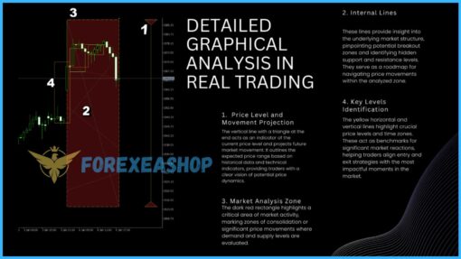 EvoTrade EA Reviews3