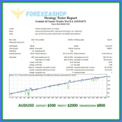 Gemini AI Smart Trader Pro EA Reviews2