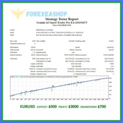 Gemini AI Smart Trader Pro EA Reviews3