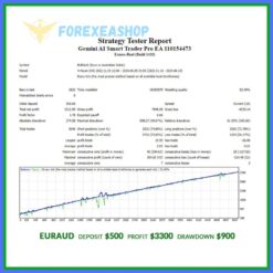 Gemini AI Smart Trader Pro EA Reviews4