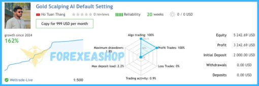 Gold Scalping AI Reviews1