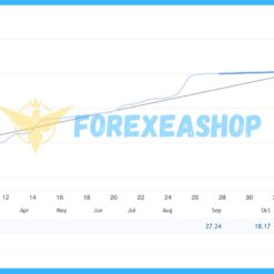 Gold Scalping AI Reviews2