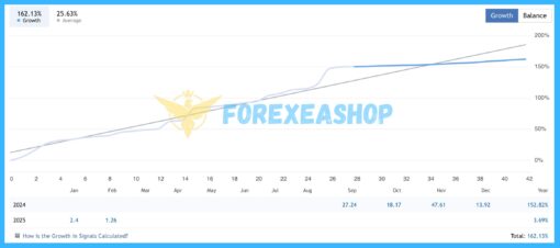 Gold Scalping AI Reviews2