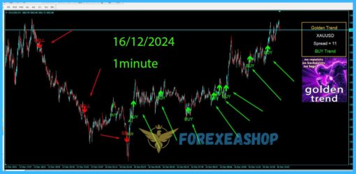 Golden Trend Indicator MT4 v1.5 - Image 2