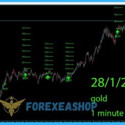 Golden Trend Indicator Reviews2