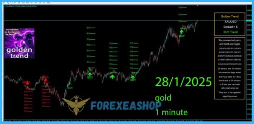 Golden Trend Indicator Reviews2