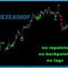 Golden Trend Indicator Reviews3
