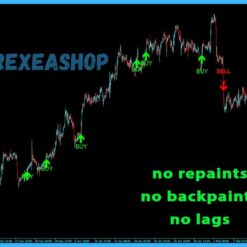 Golden Trend Indicator Reviews3