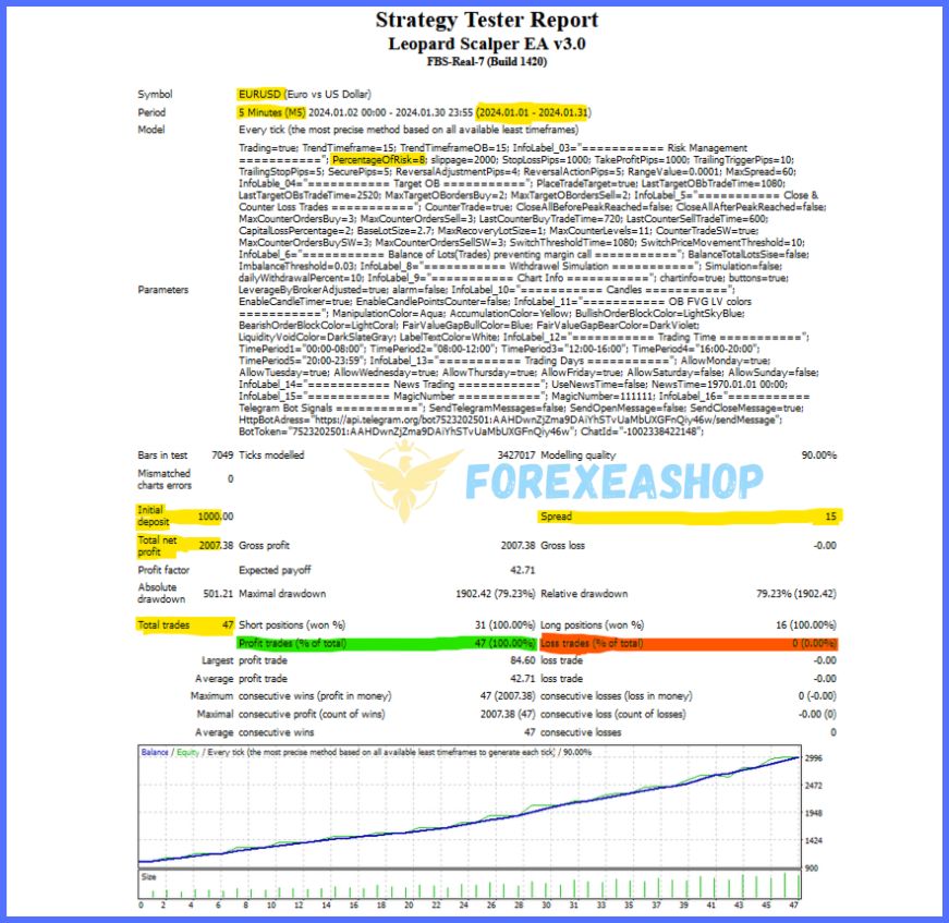 Leopard Scalper EA Reviews1