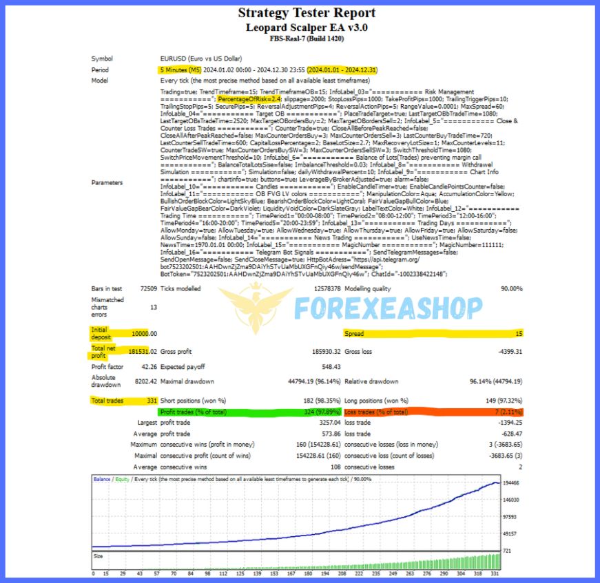 Leopard Scalper EA Reviews2