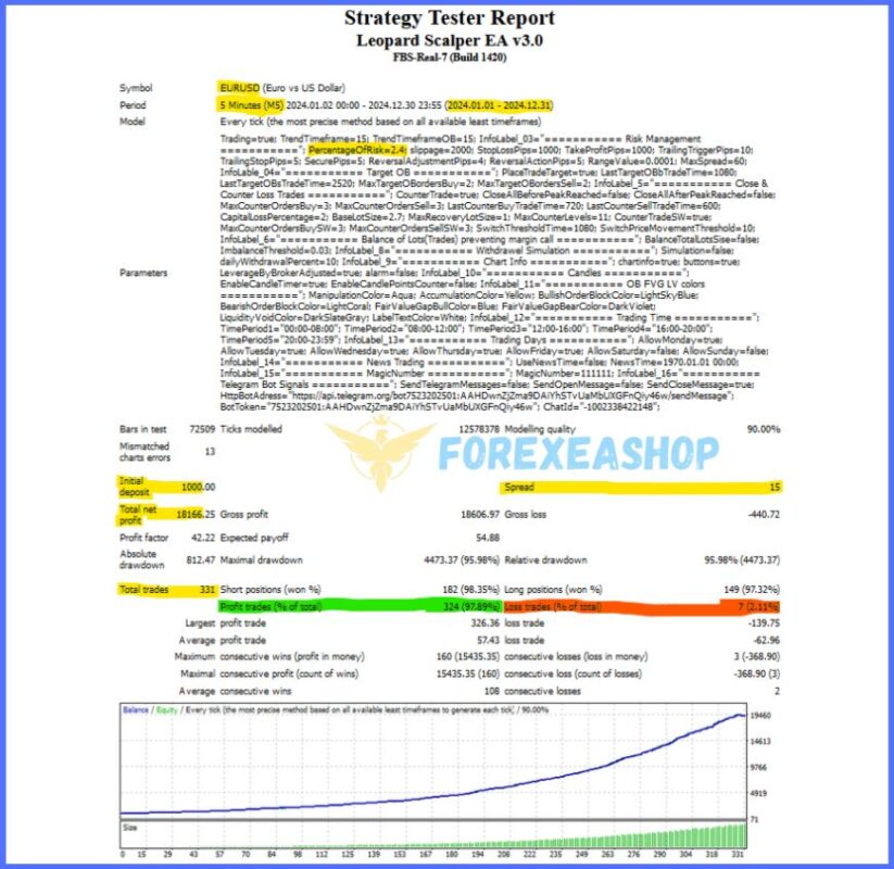 Leopard Scalper EA Reviews3