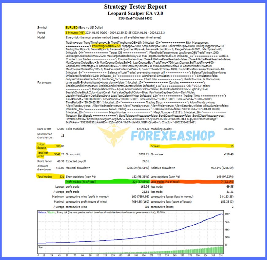 Leopard Scalper EA Reviews4