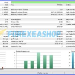Milli EA MT5 Reviews1