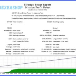 Mission Profit Fx EA Reviews2
