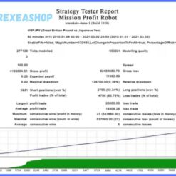 Mission Profit Fx EA Reviews3
