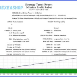 Mission Profit Fx EA Reviews4