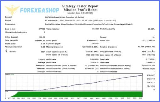 Mission Profit Fx EA Reviews4