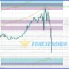 ON Trade Numerology Station Reviews1