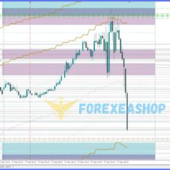 ON Trade Numerology Station Reviews1