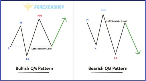 Quasimodo Pattern QM Reviews1