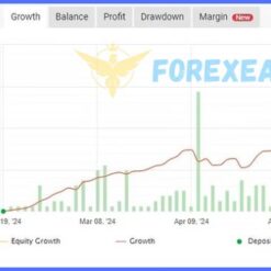 SuperGoldBot MT4 Reviews1