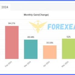 SuperGoldBot MT4 Reviews2