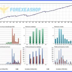 SuperGoldBot MT4 Reviews4