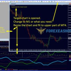 TickUnit Scalper Currency Strength28 PRO Reviews2