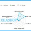AlphaFlow EA MT4 Reviews1