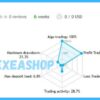 AlphaFlow EA MT4 Reviews2
